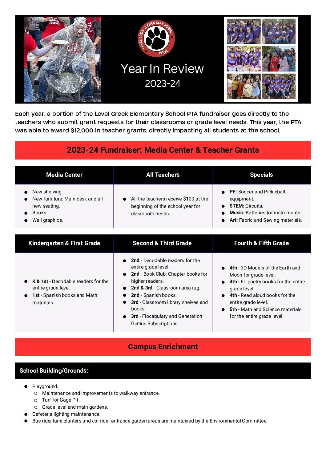 2023–2024 year in review poster